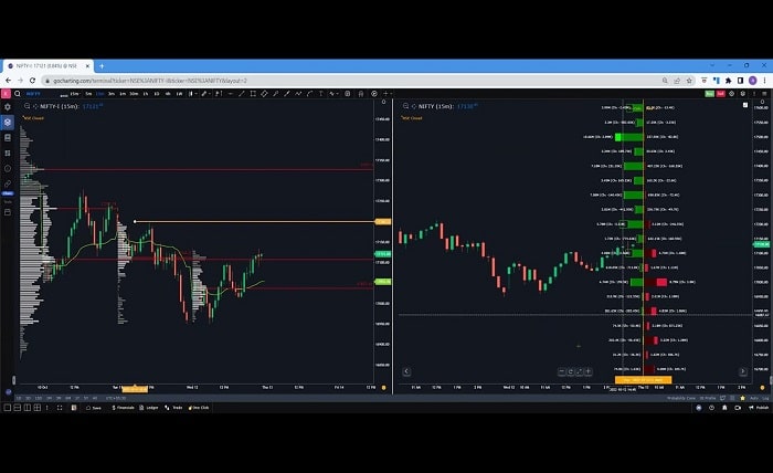 finnifty chart live