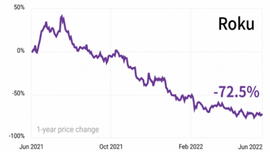 roku stock price nasdaq